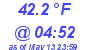 Milwaukee Weather Temperature Low Today