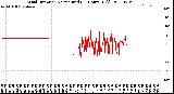 Milwaukee Weather Wind Direction<br>Normalized<br>(24 Hours) (Old)