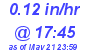Milwaukee Weather Rain Rate Today