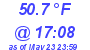 Milwaukee Weather Temperature Low Today