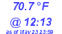 Milwaukee Weather Dewpoint High High Today
