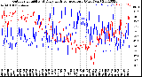 Milwaukee Weather Outdoor Humidity<br>At Daily High<br>Temperature<br>(Past Year)