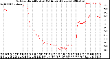 Milwaukee Weather Outdoor Humidity<br>Every 5 Minutes<br>(24 Hours)