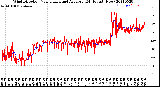 Milwaukee Weather Wind Direction<br>Normalized and Average<br>(24 Hours) (New)