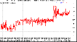 Milwaukee Weather Wind Direction<br>Normalized and Median<br>(24 Hours) (New)