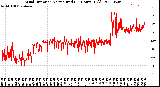 Milwaukee Weather Wind Direction<br>Normalized<br>(24 Hours) (Old)