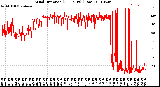 Milwaukee Weather Wind Direction<br>(24 Hours) (Raw)