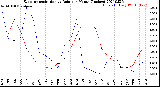 Milwaukee Weather Evapotranspiration<br>vs Rain per Month<br>(Inches)