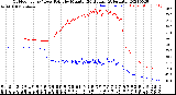 Milwaukee Weather Outdoor Temp / Dew Point<br>by Minute<br>(24 Hours) (Alternate)