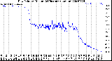 Milwaukee Weather Dew Point<br>by Minute<br>(24 Hours) (Alternate)