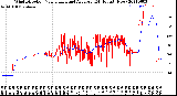 Milwaukee Weather Wind Direction<br>Normalized and Average<br>(24 Hours) (New)