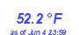Milwaukee Weather Temperature Low Month
