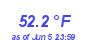 Milwaukee WeatherWind Chill Low Month