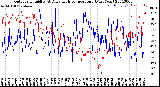 Milwaukee Weather Outdoor Humidity<br>At Daily High<br>Temperature<br>(Past Year)