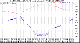 Milwaukee Weather Outdoor Humidity<br>vs Temperature<br>Every 5 Minutes