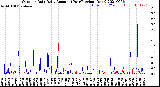 Milwaukee Weather Outdoor Rain<br>Daily Amount<br>(Past/Previous Year)