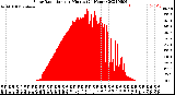 Milwaukee Weather Solar Radiation<br>per Minute<br>(24 Hours)