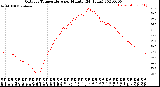 Milwaukee Weather Outdoor Temperature<br>per Minute<br>(24 Hours)