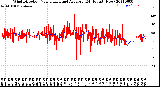 Milwaukee Weather Wind Direction<br>Normalized and Average<br>(24 Hours) (New)