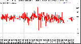 Milwaukee Weather Wind Direction<br>Normalized and Median<br>(24 Hours) (New)
