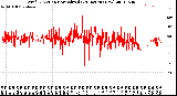 Milwaukee Weather Wind Direction<br>Normalized<br>(24 Hours) (New)