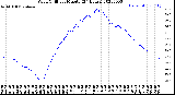Milwaukee Weather Wind Chill<br>per Minute<br>(24 Hours)