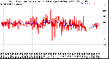 Milwaukee Weather Wind Direction<br>Normalized and Average<br>(24 Hours) (Old)