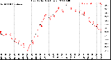 Milwaukee Weather Heat Index<br>(24 Hours)