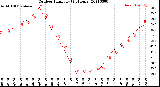 Milwaukee Weather Outdoor Humidity<br>(24 Hours)