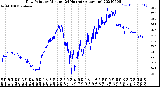 Milwaukee Weather Dew Point<br>by Minute<br>(24 Hours) (Alternate)