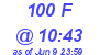 Milwaukee Weather THSW Index High Today