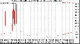 Milwaukee Weather Outdoor Humidity<br>Every 5 Minutes<br>(24 Hours)