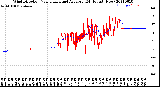 Milwaukee Weather Wind Direction<br>Normalized and Average<br>(24 Hours) (New)