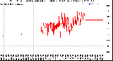 Milwaukee Weather Wind Direction<br>Normalized and Median<br>(24 Hours) (New)