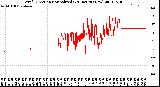 Milwaukee Weather Wind Direction<br>Normalized<br>(24 Hours) (New)