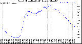 Milwaukee Weather Wind Chill<br>per Minute<br>(24 Hours)