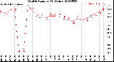 Milwaukee Weather Outdoor Humidity<br>(24 Hours)