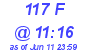 Milwaukee Weather THSW Index High Today
