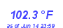 Milwaukee Weather Heat Index High Year