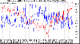 Milwaukee Weather Outdoor Humidity<br>At Daily High<br>Temperature<br>(Past Year)