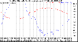 Milwaukee Weather Outdoor Humidity<br>vs Temperature<br>Every 5 Minutes