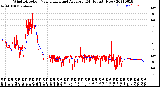 Milwaukee Weather Wind Direction<br>Normalized and Average<br>(24 Hours) (New)