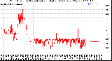 Milwaukee Weather Wind Direction<br>Normalized and Median<br>(24 Hours) (New)