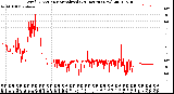 Milwaukee Weather Wind Direction<br>Normalized<br>(24 Hours) (New)