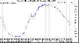 Milwaukee Weather Wind Chill<br>per Minute<br>(24 Hours)