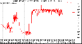 Milwaukee Weather Wind Direction<br>Normalized<br>(24 Hours) (Old)