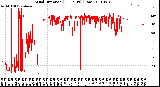 Milwaukee Weather Wind Direction<br>(24 Hours) (Raw)