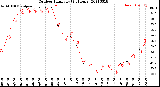 Milwaukee Weather Outdoor Humidity<br>(24 Hours)