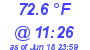 Milwaukee Weather Dewpoint High High Today