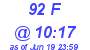 Milwaukee Weather THSW Index High Today